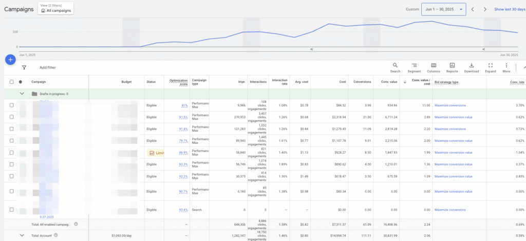 shopify case study