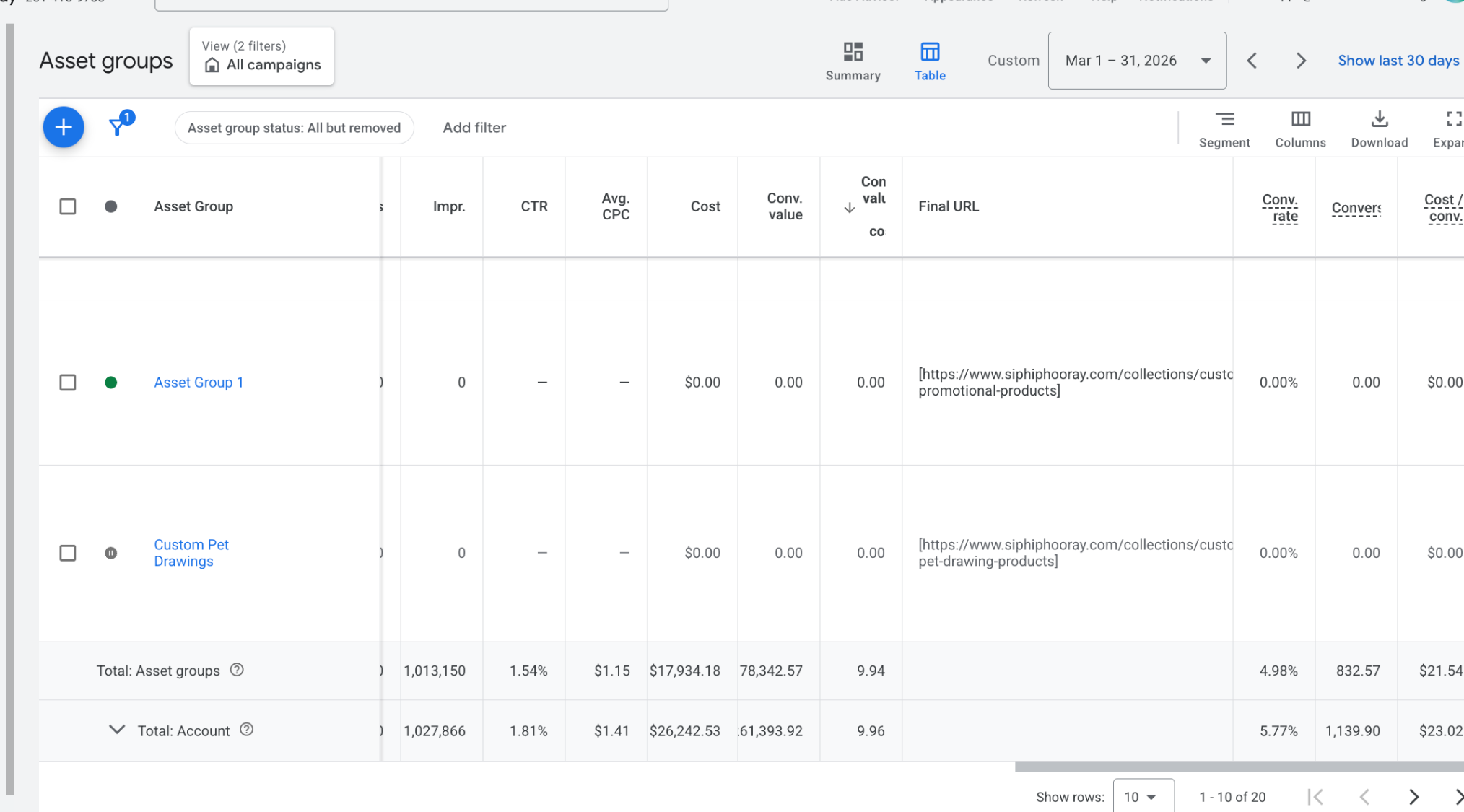 Party Goods case study. Google Ads after the start of cooperation - UM