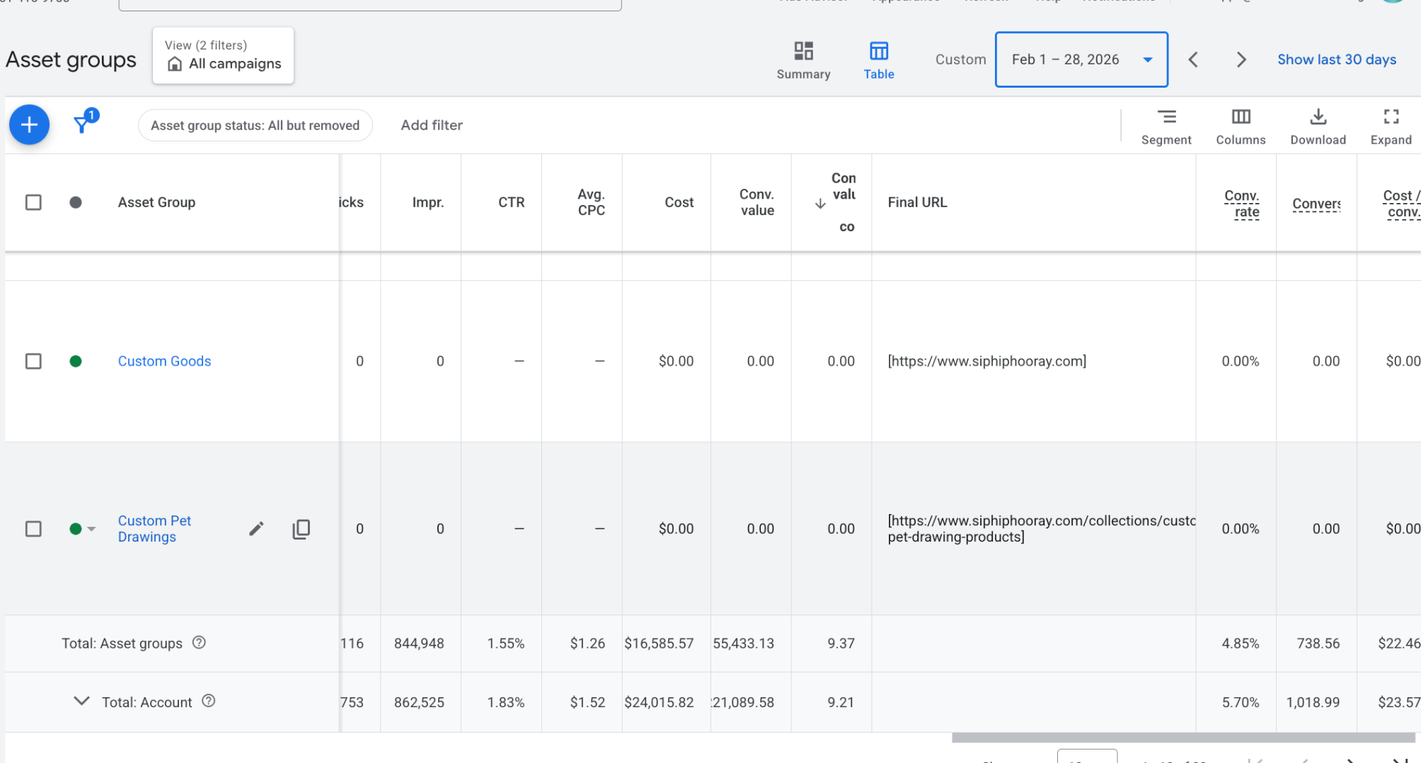 Party Goods case study. Google Ads before the start of cooperation - UM